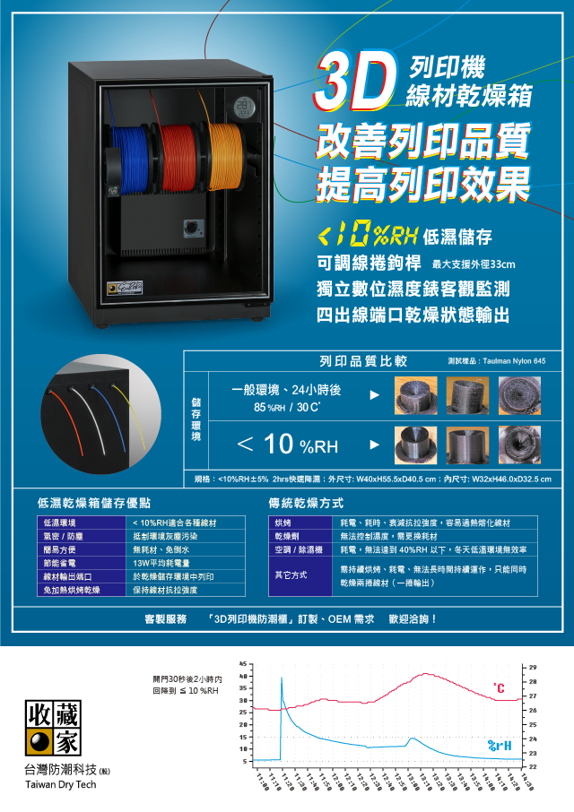 收藏家3D-77 3D列印線材專用線材乾燥機，讓3D列印更容易成功、光滑平整