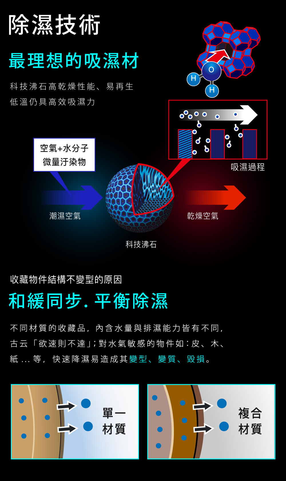 收藏家大面積平衡式除濕主機,採用和緩同步降濕,看得見平衡周全保護收藏品