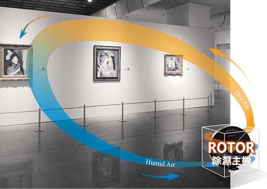 收藏家「空間除濕工程技術服務」，已經在2014/7/5~10/12為「日本東京瑪莉羅蘭珊美術館」來台特展，提供22℃/55%RH博物館級的空間環控的完善呵護！