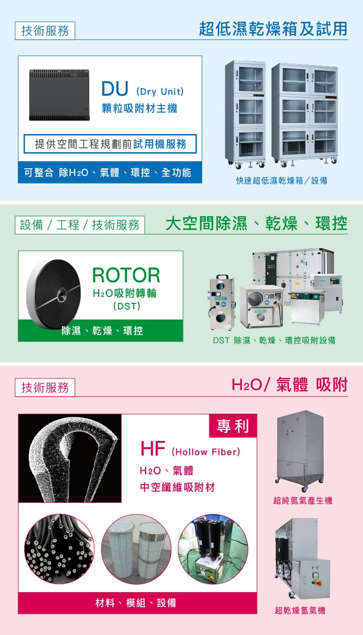 台灣防潮科技的各種產品與技術服務